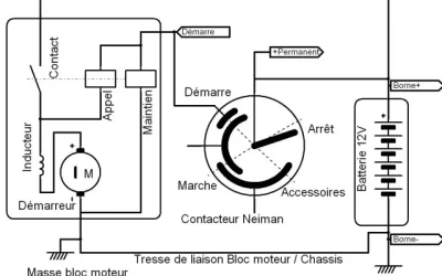 Le schéma d’un démarreur : comprendre son fonctionnement et ses composants